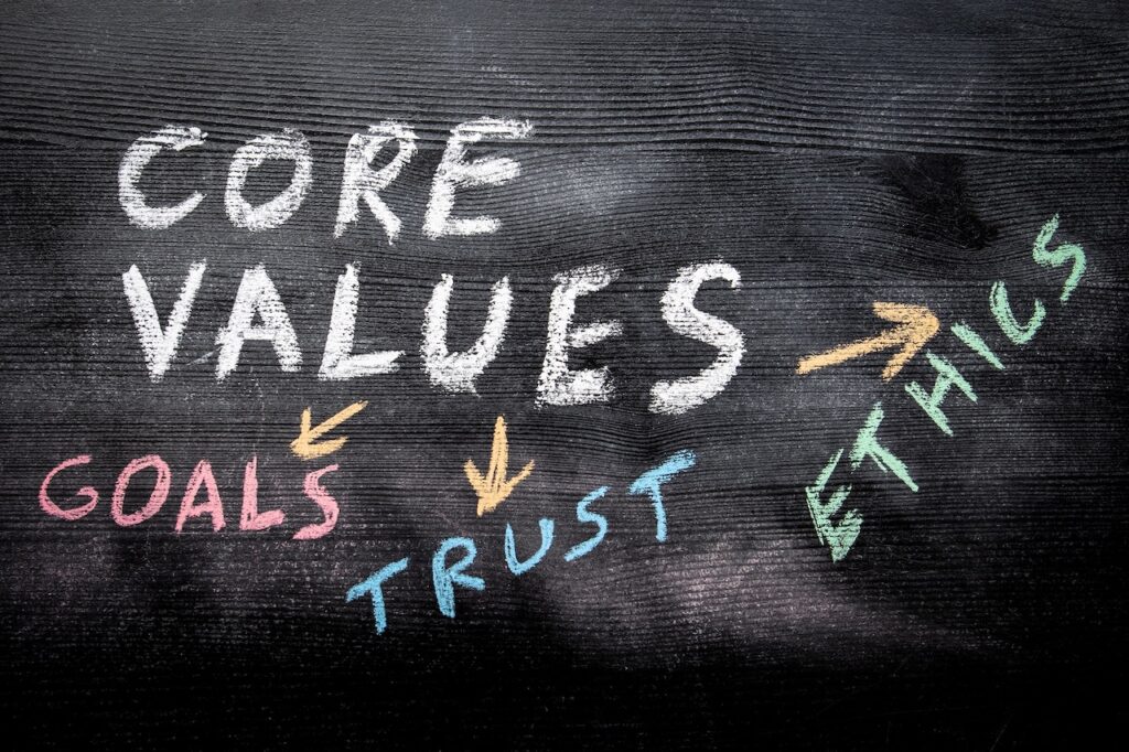 CORE VALUES. Goals, Trust and Ethics Concept. 